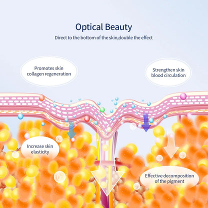 Masque de beauté à LED pour soins de la peau